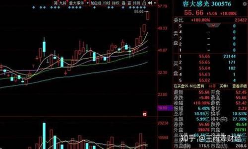 小盘证券股的龙头股(小盘证券股的龙头股排名)_https://www.syklpowerbike.com_创业板_第1张