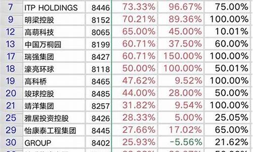 创业板最低股价排名(创业板最低指数是多少)_https://www.syklpowerbike.com_上交所_第1张