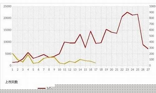 中国富时a50指数期货实时行情(中国富时a50指数期货实时行情舟)_https://www.syklpowerbike.com_创业板_第1张