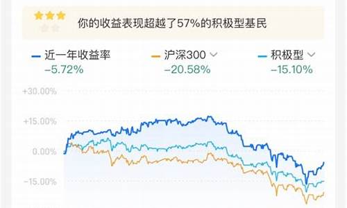 以下属于周期类行业的是多选(以下哪个行业属于周期性行业)_https://www.syklpowerbike.com_科创板_第1张