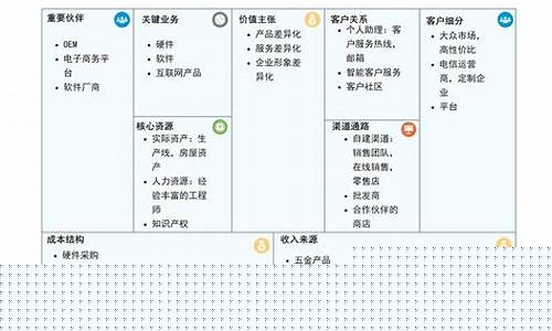 商业模式画布(商业模式画布包括几个模块)_https://www.syklpowerbike.com_创业板_第1张