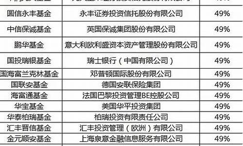 外资持股一览表(外资持股前50a股名单)_https://www.syklpowerbike.com_北交所_第1张