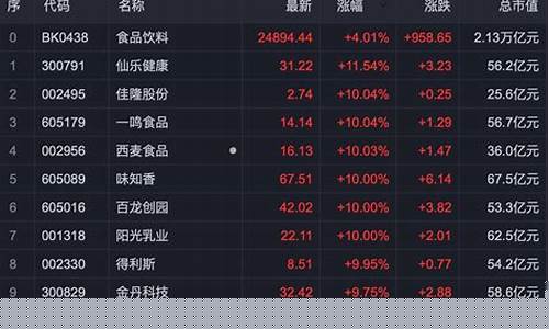 大消费概念股龙头股(大消费概念股龙头一览)_https://www.syklpowerbike.com_上交所_第1张