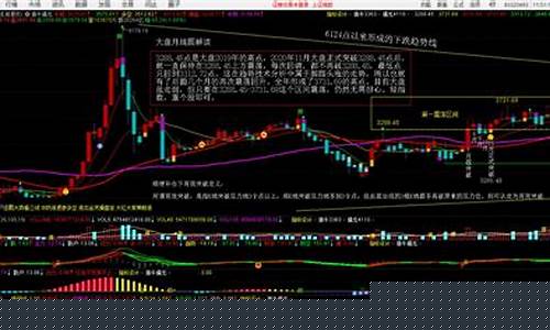 大盘走势预测消息最新(大盘走势预测消息最新春江财富)_https://www.syklpowerbike.com_北交所_第1张