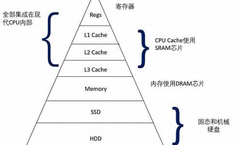 存储器概念(片内和片外寻址不同的指令)_https://www.syklpowerbike.com_上交所_第1张