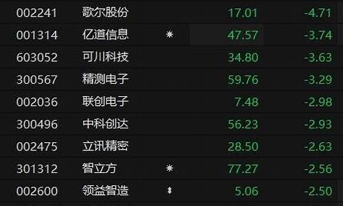 A股混合现实概念股盘中下挫(股票混合是什么意思)_https://www.syklpowerbike.com_深交所_第1张