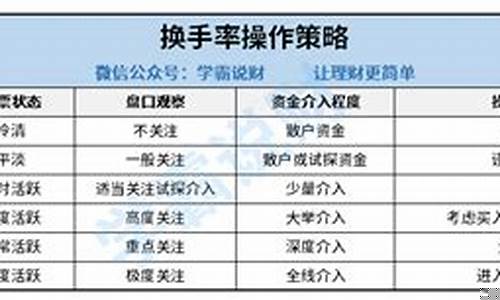 什么是换手率(什么是换手率指标)_https://www.syklpowerbike.com_北交所_第1张