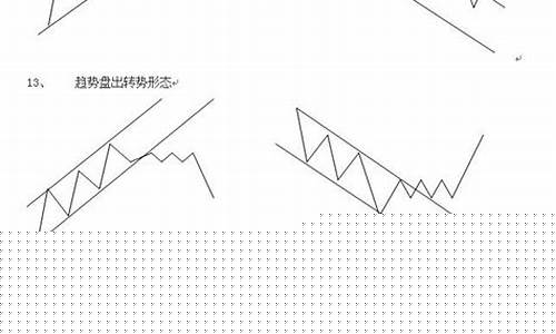 八种必涨分时图形态图解(分时必涨模式)_https://www.syklpowerbike.com_深交所_第1张
