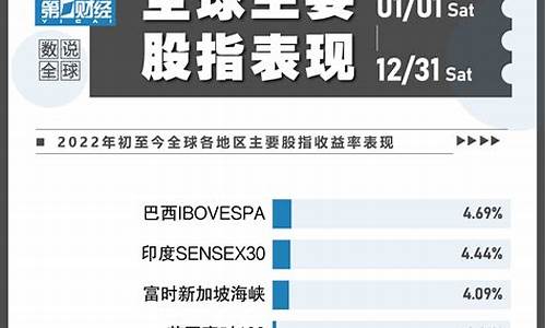 全球股市直播回放(全球股市行情最新消息数据)_https://www.syklpowerbike.com_创业板_第1张