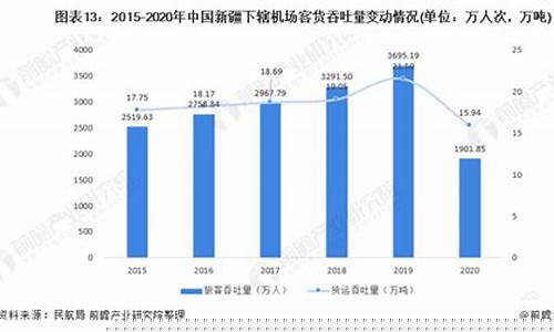 中国机场吞吐量排名100(中国机场吞吐量排名2o19)_https://www.syklpowerbike.com_北交所_第1张
