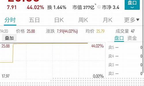 期货一哥最新直播(期货一姐)_https://www.syklpowerbike.com_深交所_第1张