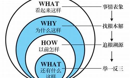 事情背后的思维逻辑(事情背后的逻辑是什么意思)_https://www.syklpowerbike.com_科创板_第1张