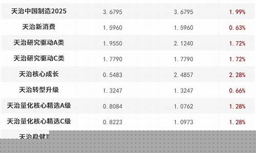 天治核心净值163503查询(天治核心基金今日收盘价)_https://www.syklpowerbike.com_创业板_第1张