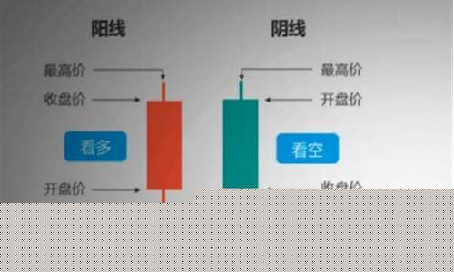 双上影线长说明什么(股票双上影线)_https://www.syklpowerbike.com_上交所_第1张