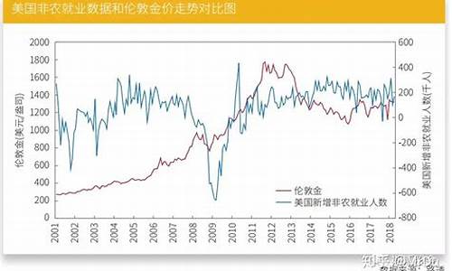 原油 黄金 期货 直播室(原油黄金期货直播室在哪)_https://www.syklpowerbike.com_上交所_第1张