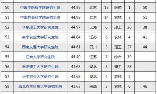 半导体研究生学校排名(半导体专业研究生排名)_https://www.syklpowerbike.com_科创板_第1张