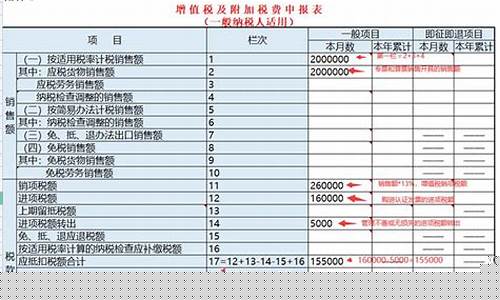 增值税的三个附加税减半征收(增值税附加税减半征收政策)_https://www.syklpowerbike.com_深交所_第1张