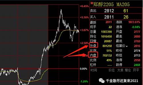 期货内盘直播开始了(期货内盘直播室)_https://www.syklpowerbike.com_北交所_第1张