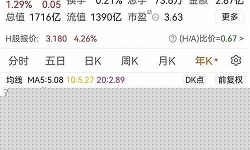 买银行股长期持有划算吗(买银行股票长期持有怎样)_https://www.syklpowerbike.com_上交所_第1张