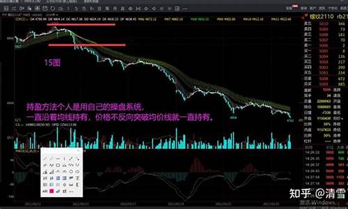 十字星期货直播(期货十字星)_https://www.syklpowerbike.com_创业板_第1张