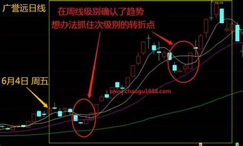 如何判断股票第二天大概率会上涨(如何判断股票第二天大概率会上涨呢)_https://www.syklpowerbike.com_上交所_第1张