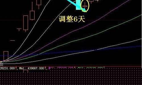 强势股回调洗盘确认买入法(强势股的回调)_https://www.syklpowerbike.com_创业板_第1张