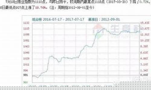 历史股票最高涨幅(历史股票最大涨幅)_https://www.syklpowerbike.com_科创板_第1张