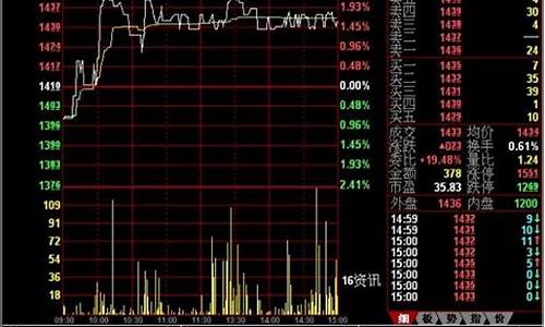 如何学会看股票的曲线图(怎么学会看股票曲线图)_https://www.syklpowerbike.com_创业板_第1张