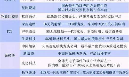 半导体龙头股排名(半导体龙头股排名第一名)_https://www.syklpowerbike.com_深交所_第1张