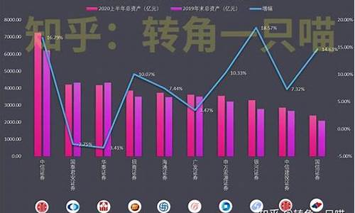 中国股市开户数据2020(2020股票开户人数统计)_https://www.syklpowerbike.com_科创板_第1张