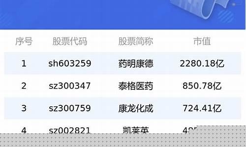 优质股票排名(4元以下优质股票排名)_https://www.syklpowerbike.com_上交所_第1张