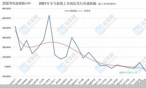 中国船舶股价为何从300到20(中国船舶股票价格600150)_https://www.syklpowerbike.com_北交所_第1张