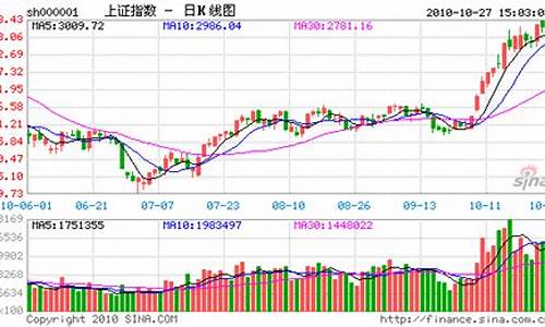 今天大盘行情走势最新(今日大盘走势分析)_https://www.syklpowerbike.com_科创板_第1张