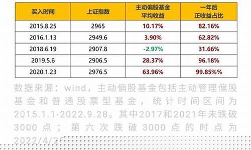 a股3000点算高吗(3000点 股市)_https://www.syklpowerbike.com_北交所_第1张