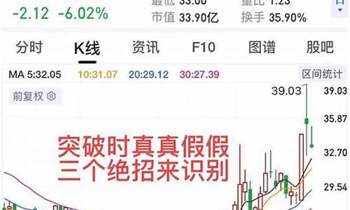 怎么判断股票涨到顶还是洗盘(怎么能判断股票即将上涨)_北交所_第1张_财经网 怎么判断股票涨到顶还是洗盘(怎么能判断股票即将上涨)_https://www.syklpowerbike.com_北交所_第1张