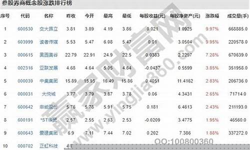 券商股龙头股名单一览(券商股票龙头一览)_创业板_第1张_财经网 券商股龙头股名单一览(券商股票龙头一览)_https://www.syklpowerbike.com_创业板_第1张