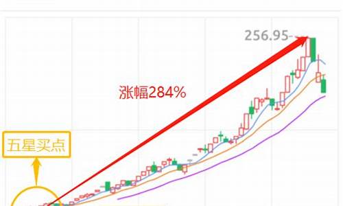 板块人气龙头(板块的龙头)_科创板_第1张_财经网 板块人气龙头(板块的龙头)_https://www.syklpowerbike.com_科创板_第1张