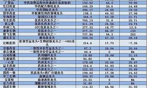a股医药股票一览表(a股医药股票一览表最新)_科创板_第1张_财经网 a股医药股票一览表(a股医药股票一览表最新)_https://www.syklpowerbike.com_科创板_第1张