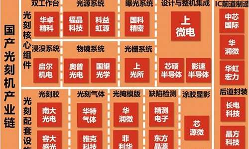 华为光刻机概念股的龙头股(光刻机概念股之唯一龙头)_https://www.syklpowerbike.com_创业板_第1张