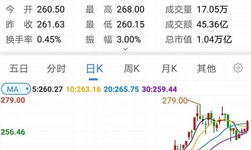 什么叫蓝筹股和白马股(什么叫蓝筹股和白马股的区别)_科创板_第1张_财经网 什么叫蓝筹股和白马股(什么叫蓝筹股和白马股的区别)_https://www.syklpowerbike.com_科创板_第1张