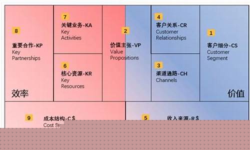 创业项目盈利模式怎么写(创业项目的盈利模式结构图)_上交所_第1张_财经网 创业项目盈利模式怎么写(创业项目的盈利模式结构图)_https://www.syklpowerbike.com_上交所_第1张