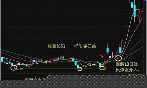 半年涨一半儿短线炒股最佳买卖点(股票半年算长线吗)_https://www.syklpowerbike.com_深交所_第1张