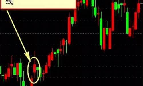 十大最佳底部形态(6种经典底部形态)_上交所_第1张_财经网 十大最佳底部形态(6种经典底部形态)_https://www.syklpowerbike.com_上交所_第1张