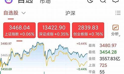 今天沪深股市收盘情况(今天沪深股市收盘情况查询)_https://www.syklpowerbike.com_上交所_第1张