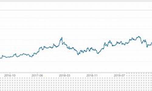 博时基金指数基金(博时基金排名050022)_https://www.syklpowerbike.com_深交所_第1张