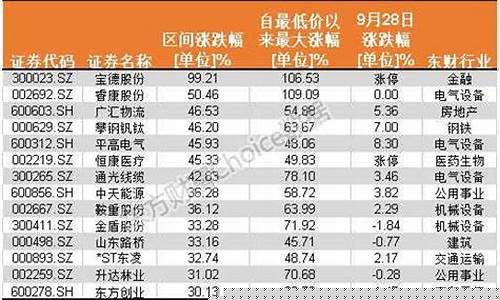 a股最低价股票排行榜前十名(目前a股最低价股票)_https://www.syklpowerbike.com_创业板_第1张