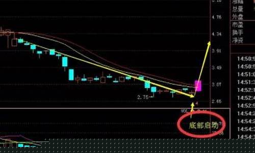 个股启动出现的信号_科创板_第1张_财经网 个股启动出现的信号_https://www.syklpowerbike.com_科创板_第1张