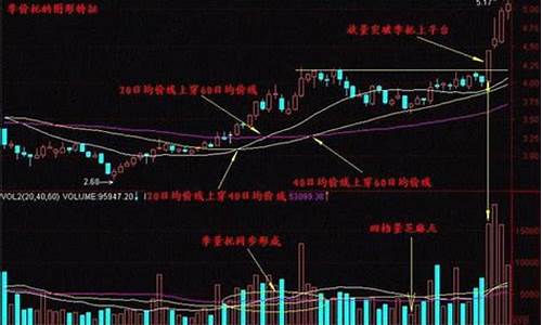 中国最好的股票培训平台(有没有管用的股票培训)_https://www.syklpowerbike.com_深交所_第1张