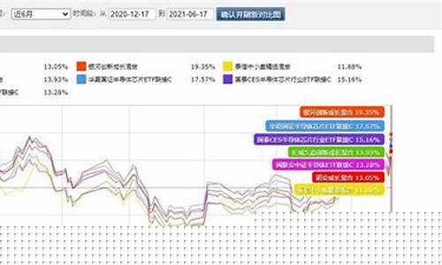 半导体买哪个基金(半导体买哪只基金)_https://www.syklpowerbike.com_深交所_第1张