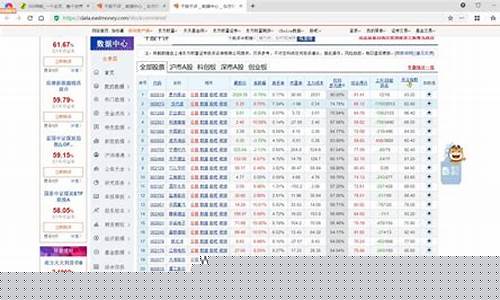 东方财富官方网站千股千评(东方财富股票诊股)_https://www.syklpowerbike.com_创业板_第1张